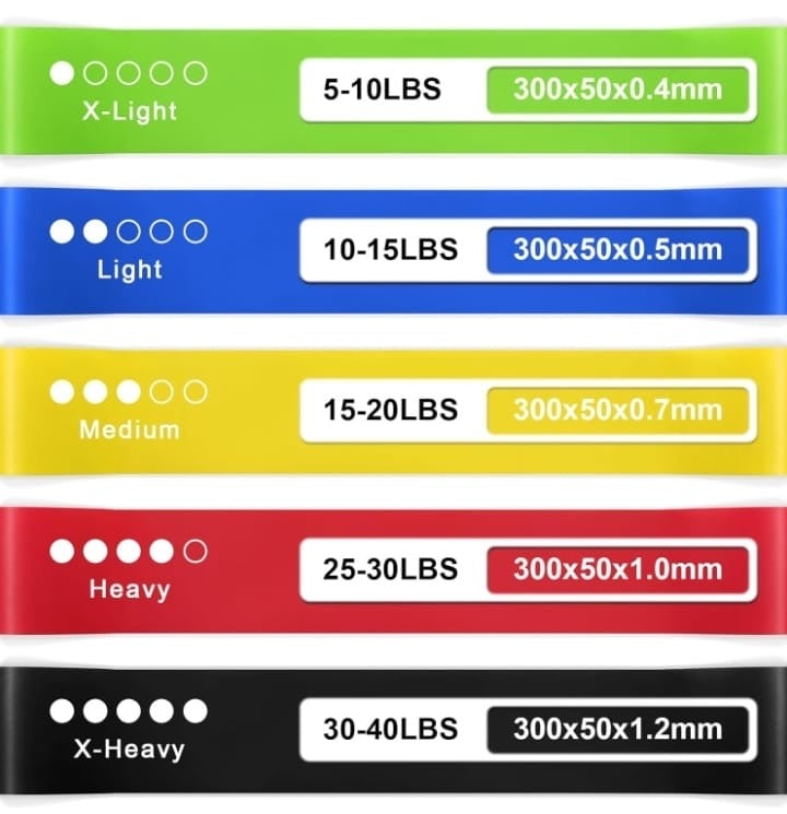 Resistance bands 5 levels